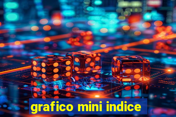 grafico mini indice